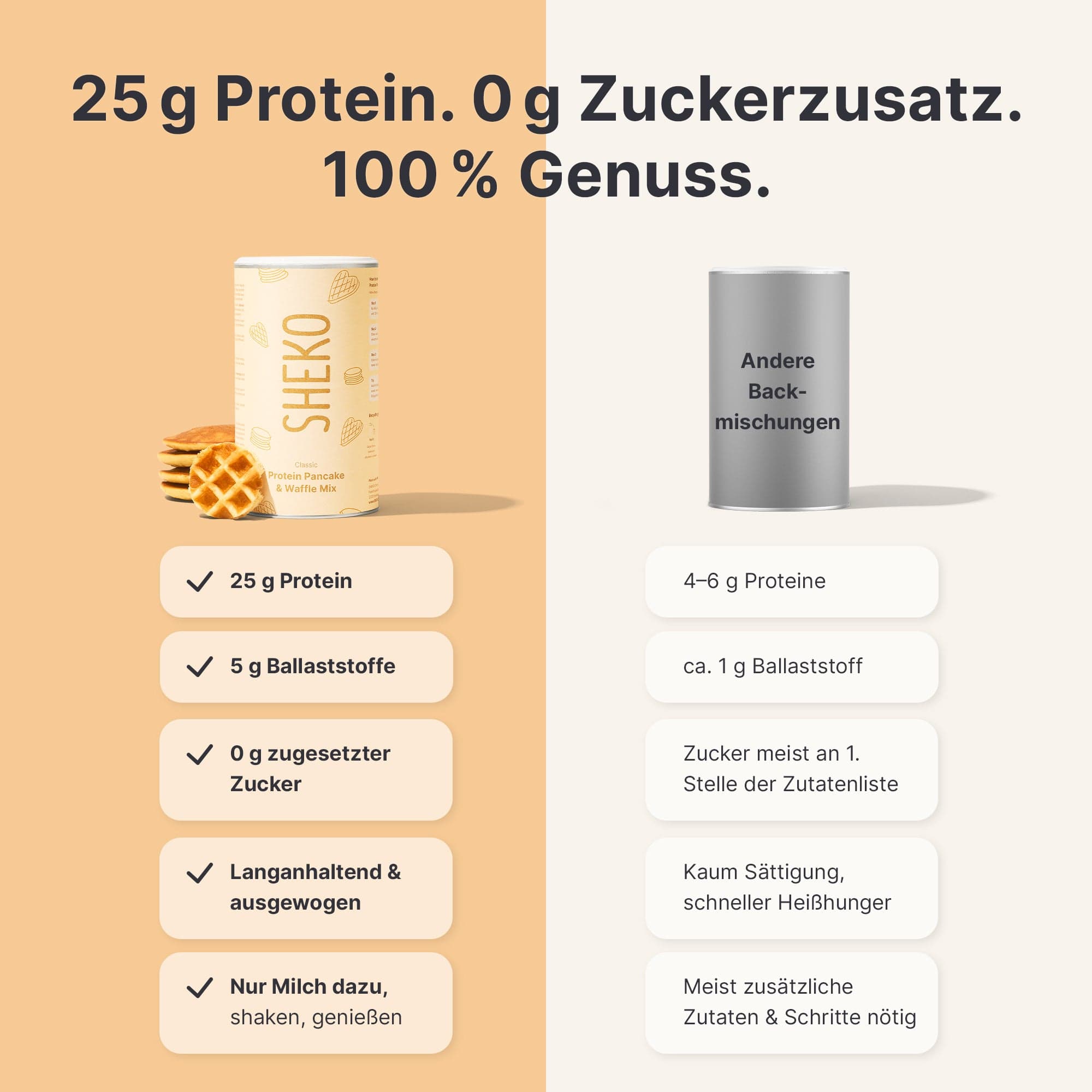 sheko-protein-pancake-waffle-mix-proteinreicher-backmix image 5