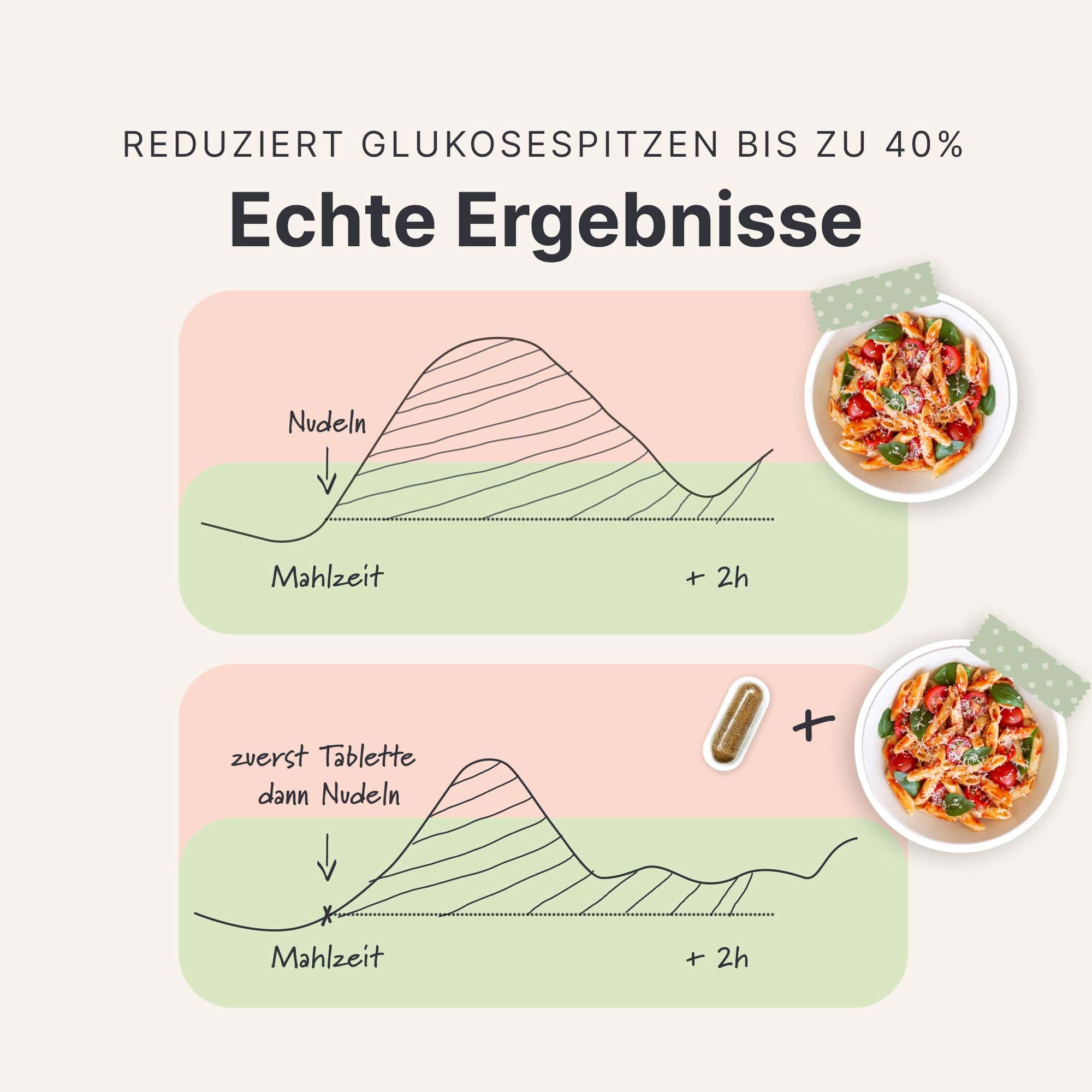 sheko-blutzucker-balance-forte-kapseln-mit-reducose image 6