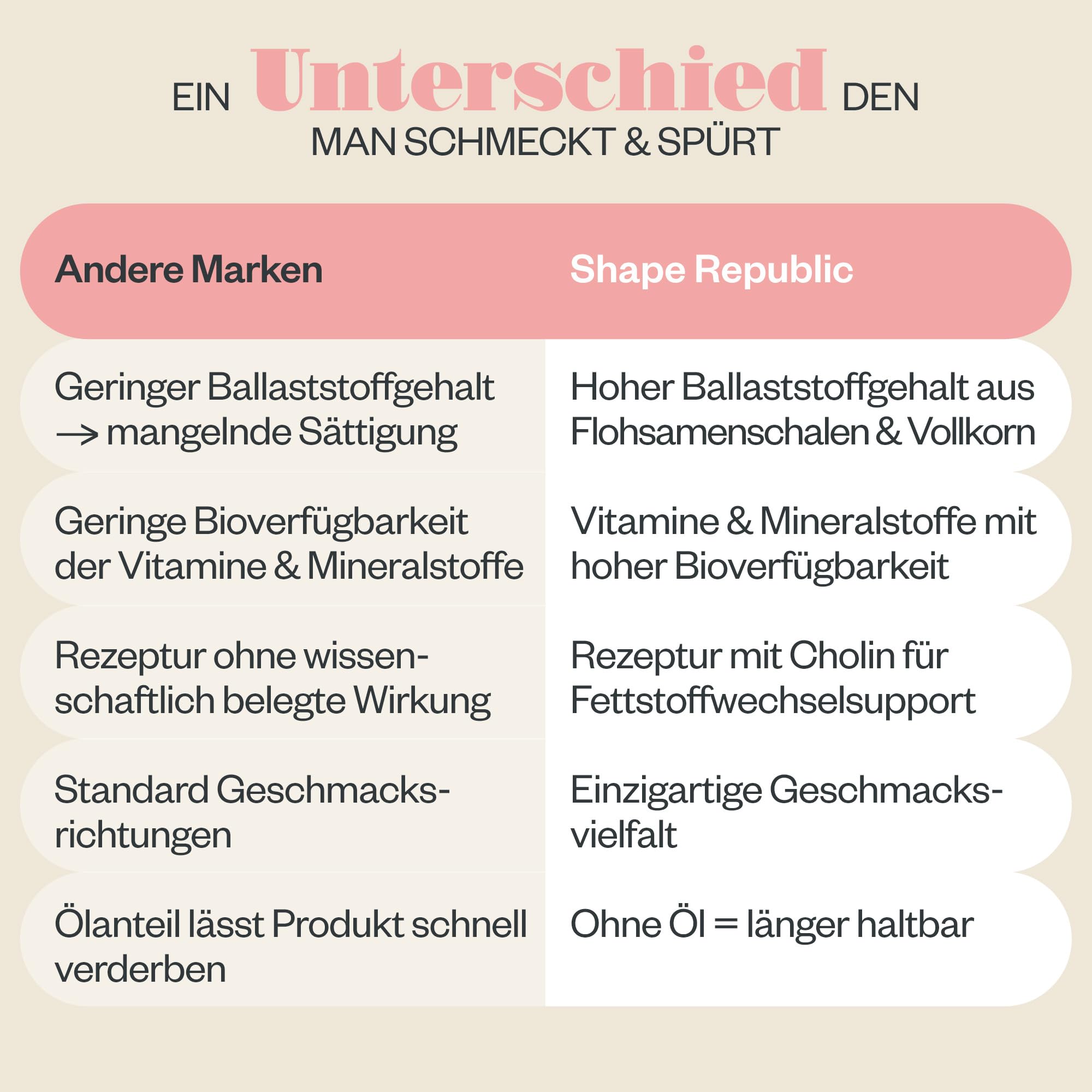 shape-republic-slim-shake-mango-lassi-mahlzeitenersatz-di-t-shake image 7