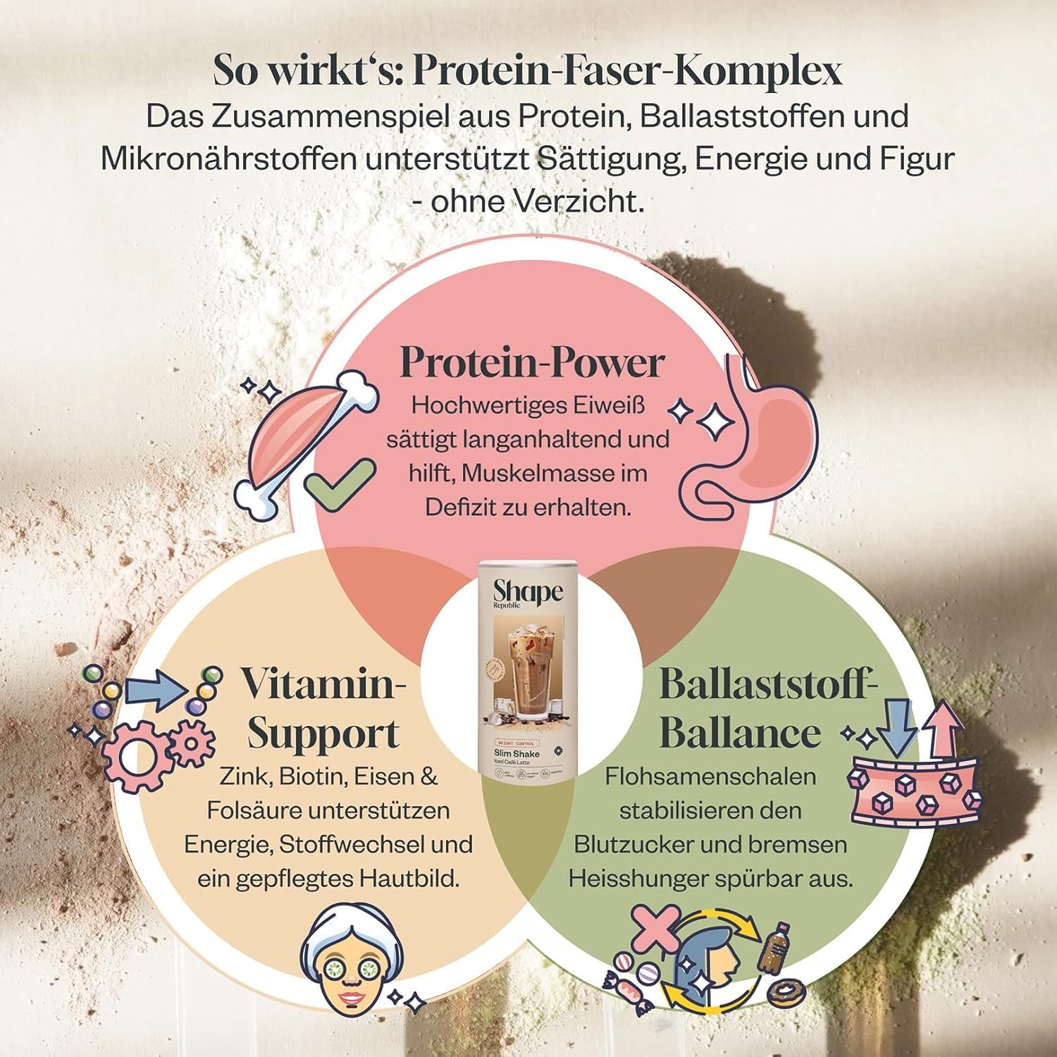 shape-republic-probierpaket-mahlzeitersatz-shake-zum-abnehmen image 2