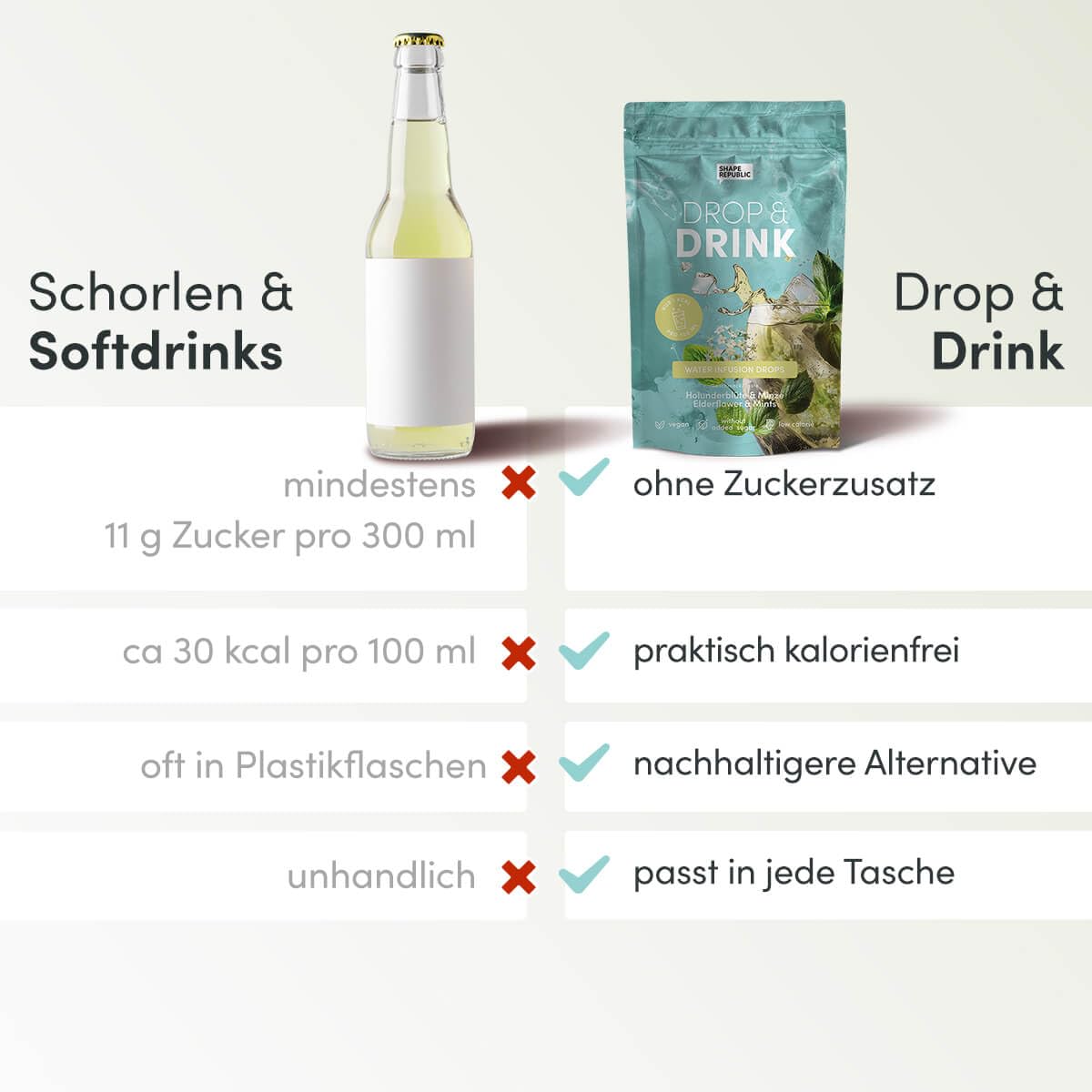 shape-republic-water-drops-probierpaket-60-zuckerfreie-getr-nkew-rfel-in-3-fruch image 5