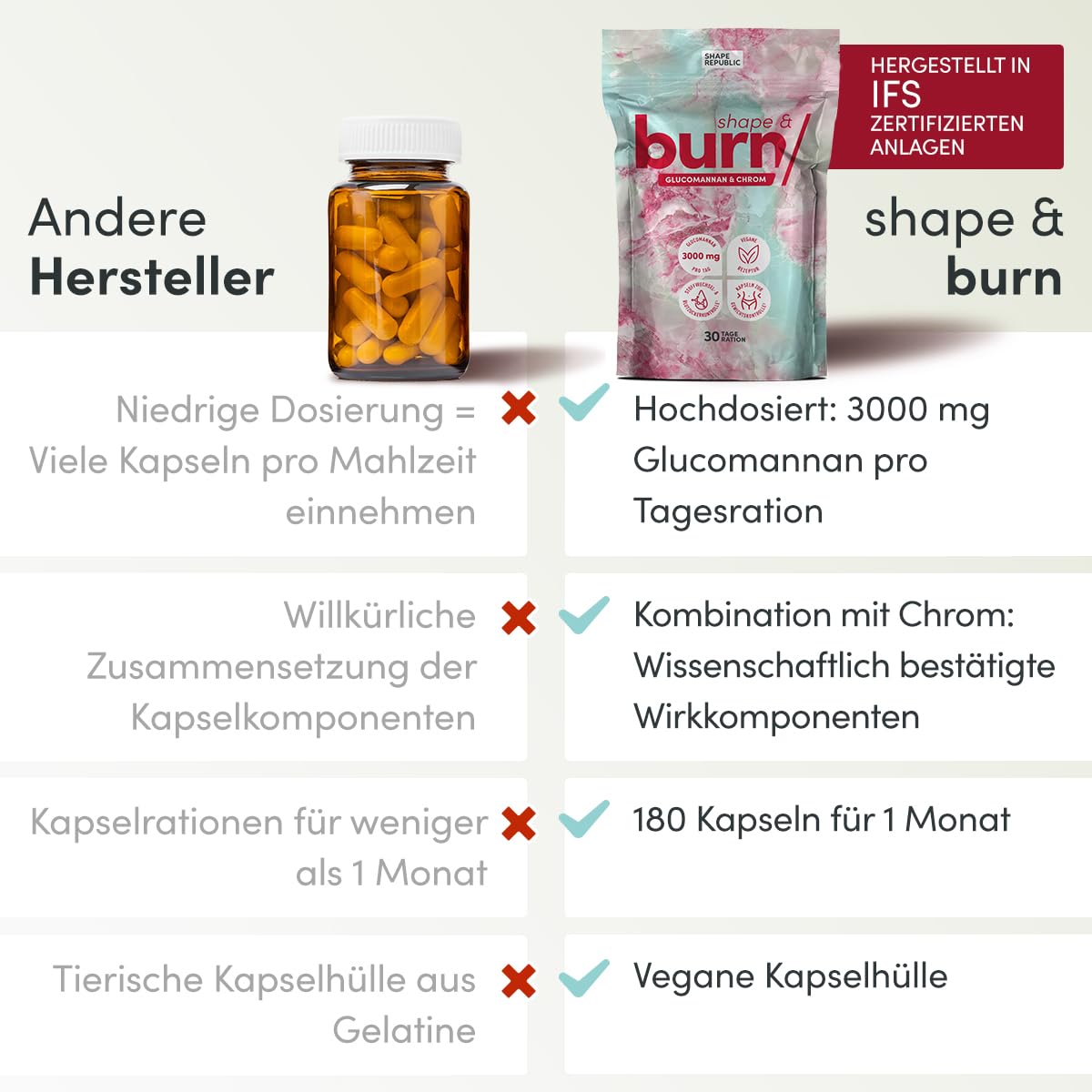 shape-republic-appetitz-gler-s-ttigungskapseln-180-kapseln-glucomannan-chrom image 5
